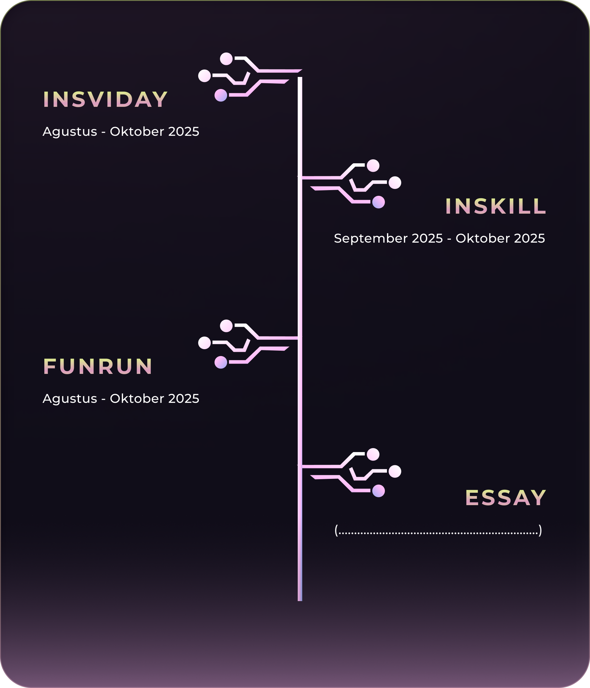 Timeline Details